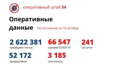 Данные по заболеваемости коронавирусом в Новосибирской области на утро 17 октября