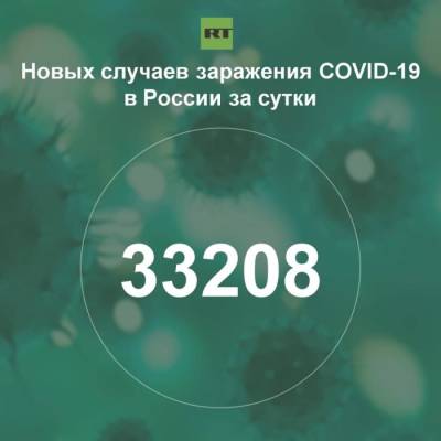 За сутки в России выявили 33 208 случаев инфицирования коронавирусом