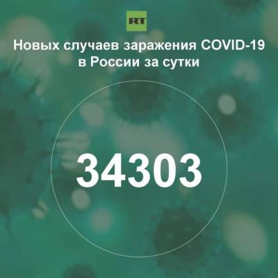 За сутки в России выявили 34 303 случая инфицирования коронавирусом