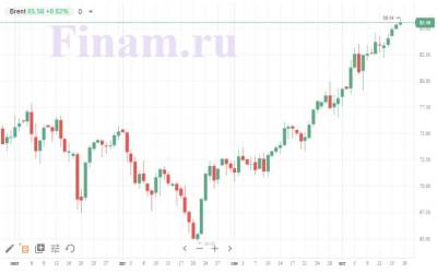 Инвесторов ждет нейтральное открытие российского рынка