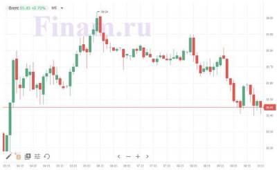 Рынок РФ снижается, несмотря на дорожающую нефть