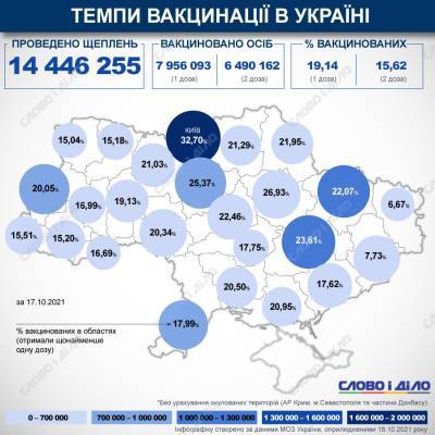 Карта вакцинации: ситуация в областях Украины на 18 октября