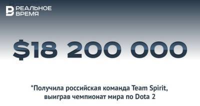 Российская команда Team Spirit получила $18,2 млн за победу в чемпионате мира по Dota 2 — много это или мало?