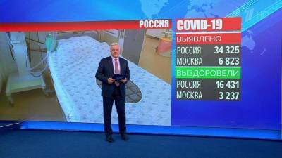 В России зафиксирован новый максимум по суточному приросту случаев коронавируса