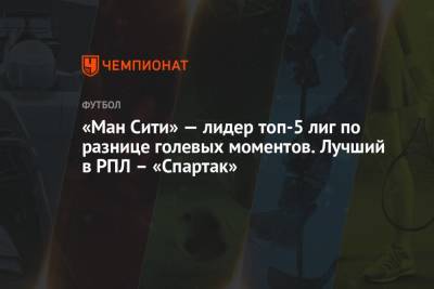 «Ман Сити» — лидер топ-5 лиг по разнице голевых моментов. Лучший в РПЛ – «Спартак»