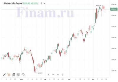 Российский рынок открылся ростом - покупают золотодобытчиков