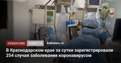В Краснодарском крае за сутки зарегистрировали 254 случая заболевания коронавирусом