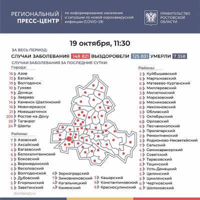 В Ростовской области COVID-19 за последние сутки подтвердился у 587 человек