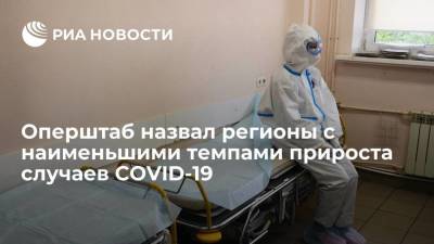 Наименьший темп прироста случаев COVID-19 за сутки выявили в Сахалинской области — 0,06%