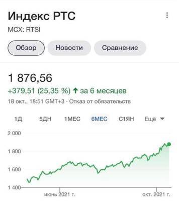 Российский фондовый рынок сегодня на коне