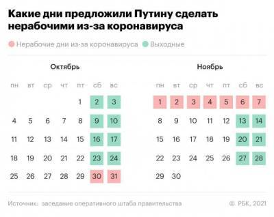 В России ужесточаются правила в связи со всплеском ковида