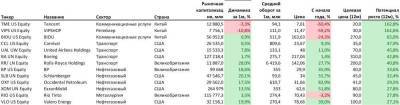 Сбои в поставках и рост спроса на электроэнергию