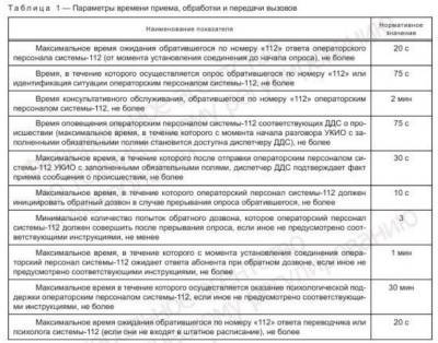 Официально опубликован ГОСТ, регламентирующий вызовы оперативных служб по номеру «112» - ru-bezh.ru - Россия