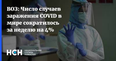 ВОЗ: Число случаев заражения COVID в мире сократилось за неделю на 4%