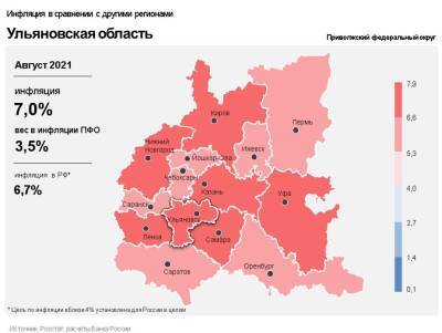 Годовая инфляция в Ульяновской области «подросла» на 0,12%