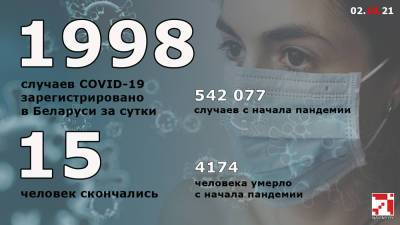 Официально: в Беларуси зафиксирован новый суточный рекорд заболеваемости COVID-19