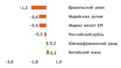 Фундаментальная стоимость доллара на 4 квартале 2021 года - 70,7 рубля