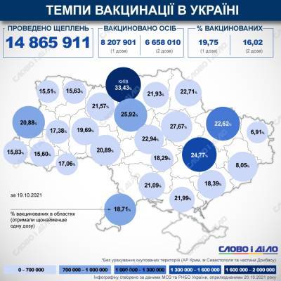 Карта вакцинации: ситуация в областях Украины на 20 октября