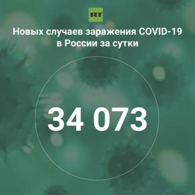 За сутки в России выявили 34 073 случая инфицирования коронавирусом