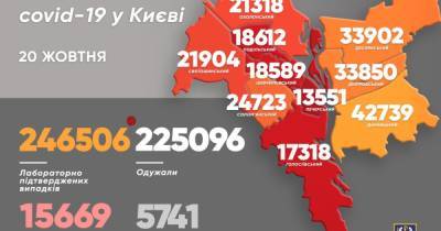 COVID-19 в Киеве: за сутки заболели 1023 человека, 29 больных умерли