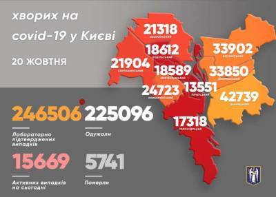 За сутки в районах Киев выявили более тысячи больных COVID-19