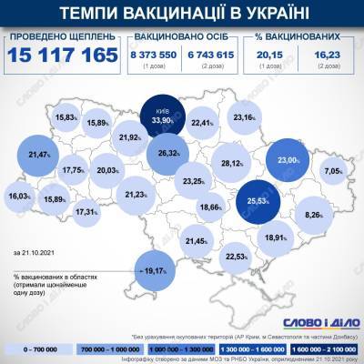 Карта вакцинации: ситуация в областях Украины на 21 октября