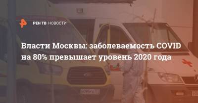 Власти Москвы: заболеваемость COVID на 80% превышает уровень 2020 года