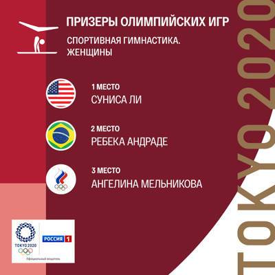 Гимнастка Мельникова принесла России первое за 11 лет золото ЧМ в личном многоборье
