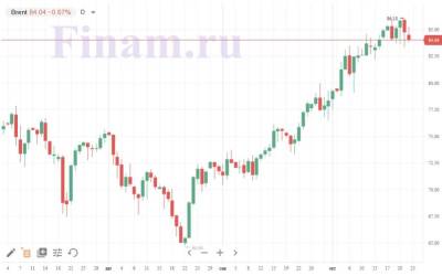 Ожидается нейтральное открытие российского фондового рынка