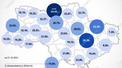 Карта вакцинации: ситуация в областях Украины на 22 октября