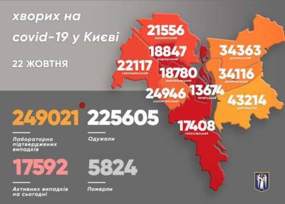 Названы районы Киева с самым высоким уровнем заболеваемости коронавирусом