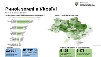 В Украине зарегистрировали почти 33 тысячи земельных сделок