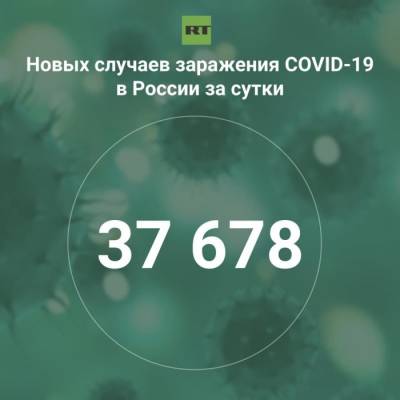 За сутки в России выявили 37 678 случаев инфицирования коронавирусом