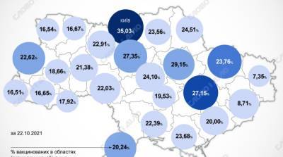 Карта вакцинации: ситуация в областях Украины на 23 октября