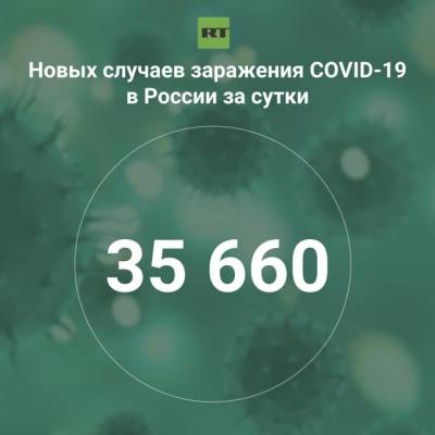За сутки в России выявили 35 660 случаев инфицирования коронавирусом