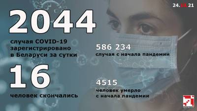 Число жертв ковида в Беларуси превысило 4,5 тысячи, по официальным данным
