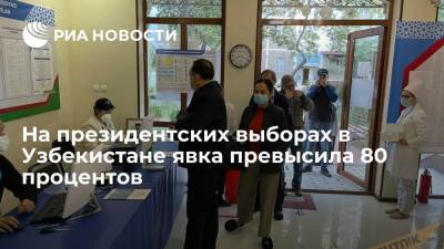 На президентских выборах в Узбекистане явка составила более 80 процентов