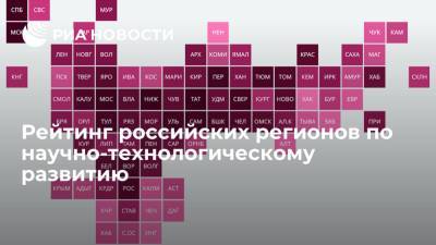 Рейтинг российских регионов по научно-технологическому развитию