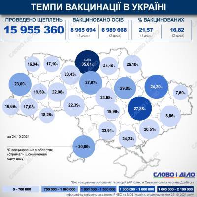 Карта вакцинации: ситуация в областях Украины на 25 октября