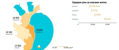 Ціни на квадратні метри в новобудовах Одеси (інфографіка)