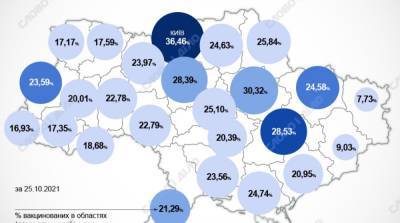 Карта вакцинации: ситуация в областях Украины на 26 октября