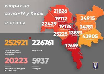 В районах Киева стремительно растет смертность от коронавируса