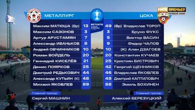 На матч с ЦСКА Сергей Машнин сделал три изменения в стартовом составе "Металлурга"