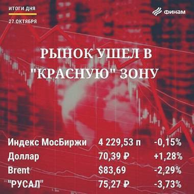 Итоги среды, 27 октября: Российский рынок продолжил скользить вниз