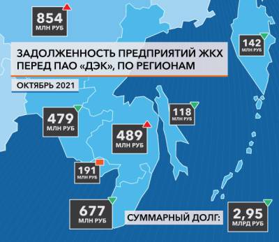 Энергетики сообщают, какие сахалинские УК погрязли в долгах