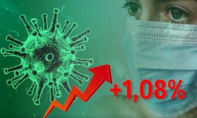Динамика коронавируса на 28 октября: новые рекорды по заболевшим и умершим