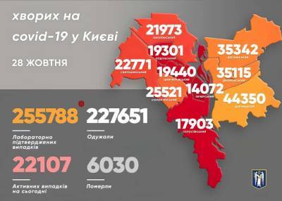 Киев балансирует на грани попадания в «красную» зону