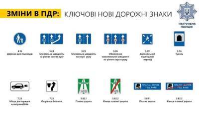 МВС України: З 1 листопада набувають чинності зміни до ПДР — нові дорожні знаки, розмітка та рух велосипедистів