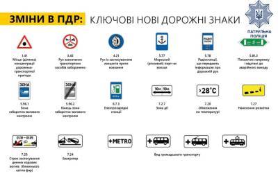 В Украине 1 ноября изменят ПДД: на дорогах появятся новые дорожные знаки