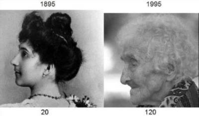 Старейшая бабушка в мире Жанна Луиза Кальман 122 года